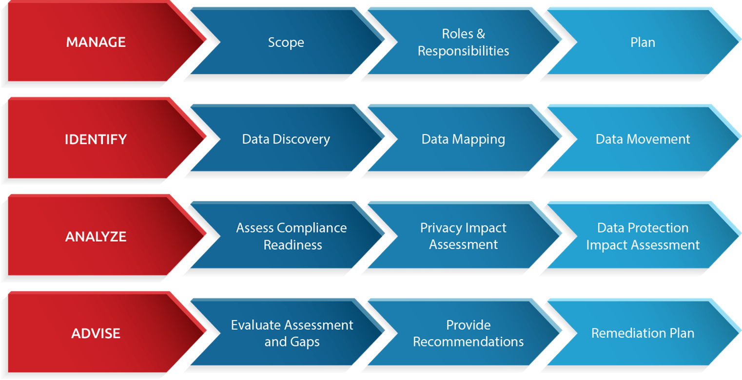 Governance and Compliance | Digital Hub S.A.E